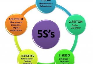 5 S Sector 